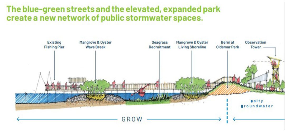 City Of Oldsmar Conceptual Protection Design